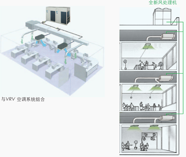 VRV全新風(fēng)處理機